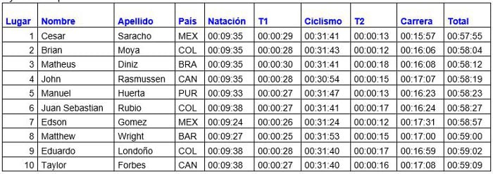 Resultados_Elite_varonil
