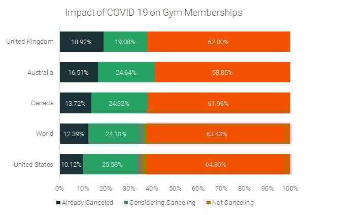 Impacto COVID-19 en gimnasios