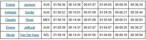 Moolooba_resultados_Elite-Fem