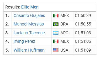 Resultados Triatlón varonil Juegos Panamericanos Lima 2019