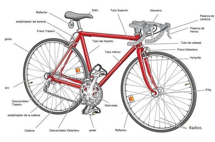 Partes de una bicicleta de ruta