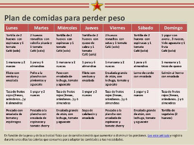 Plan de dieta para adelgazar